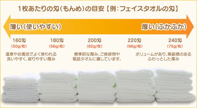 1枚あたりの匁の目安