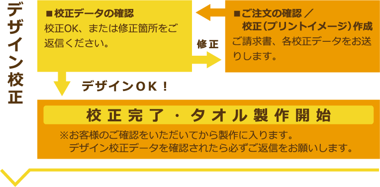 デザイン校正