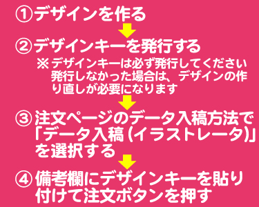 プリントデザイナーを使ったご注文の流れ