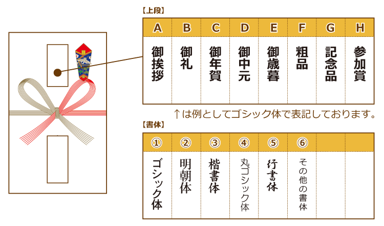 のし紙一覧不織布マスク用