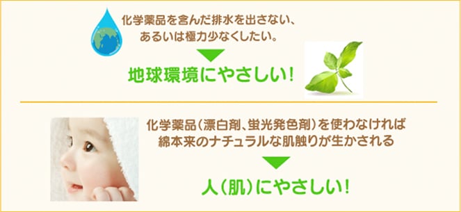 地球環境にやさしい！ 人（肌）にやさしい！